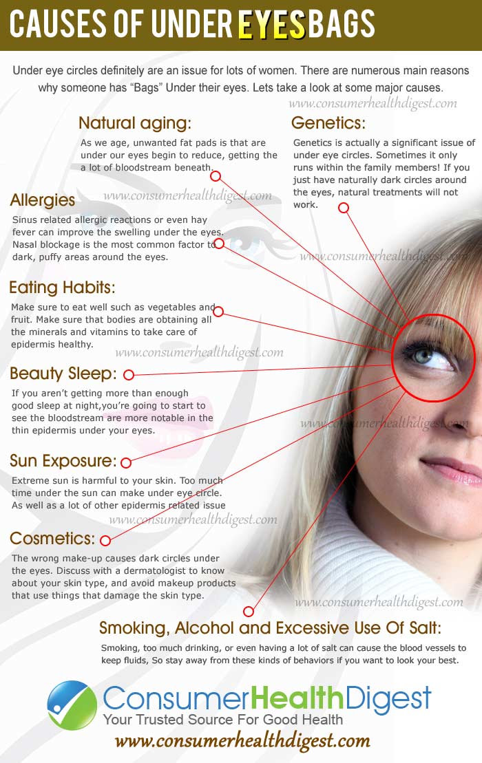 Health Digest Sinus