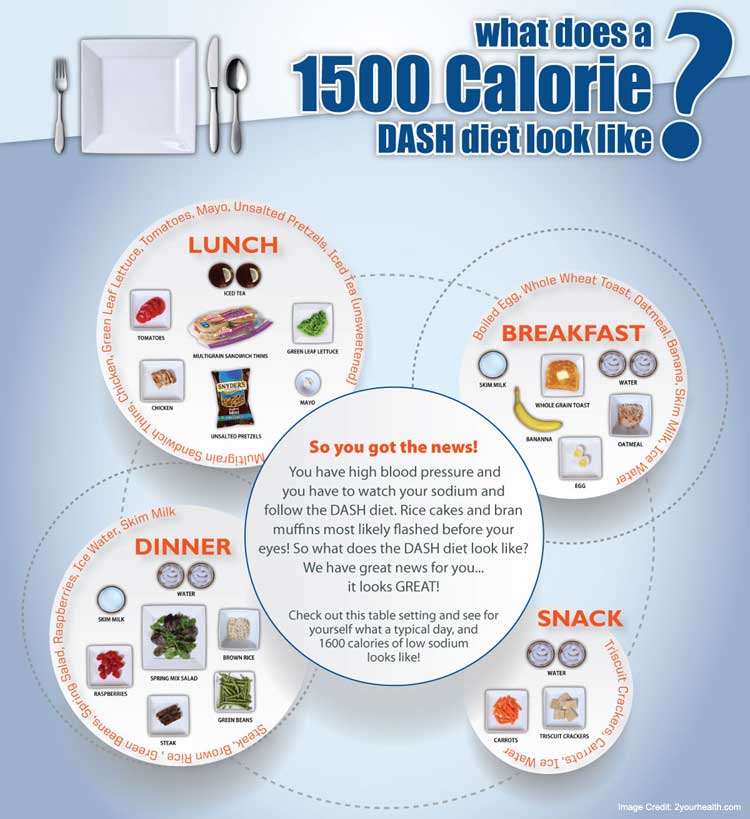 500 Calorie A Day Diet Results