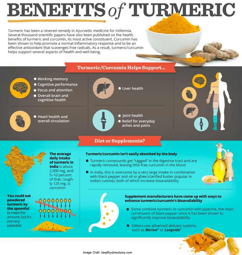 Benefits of Tremeric