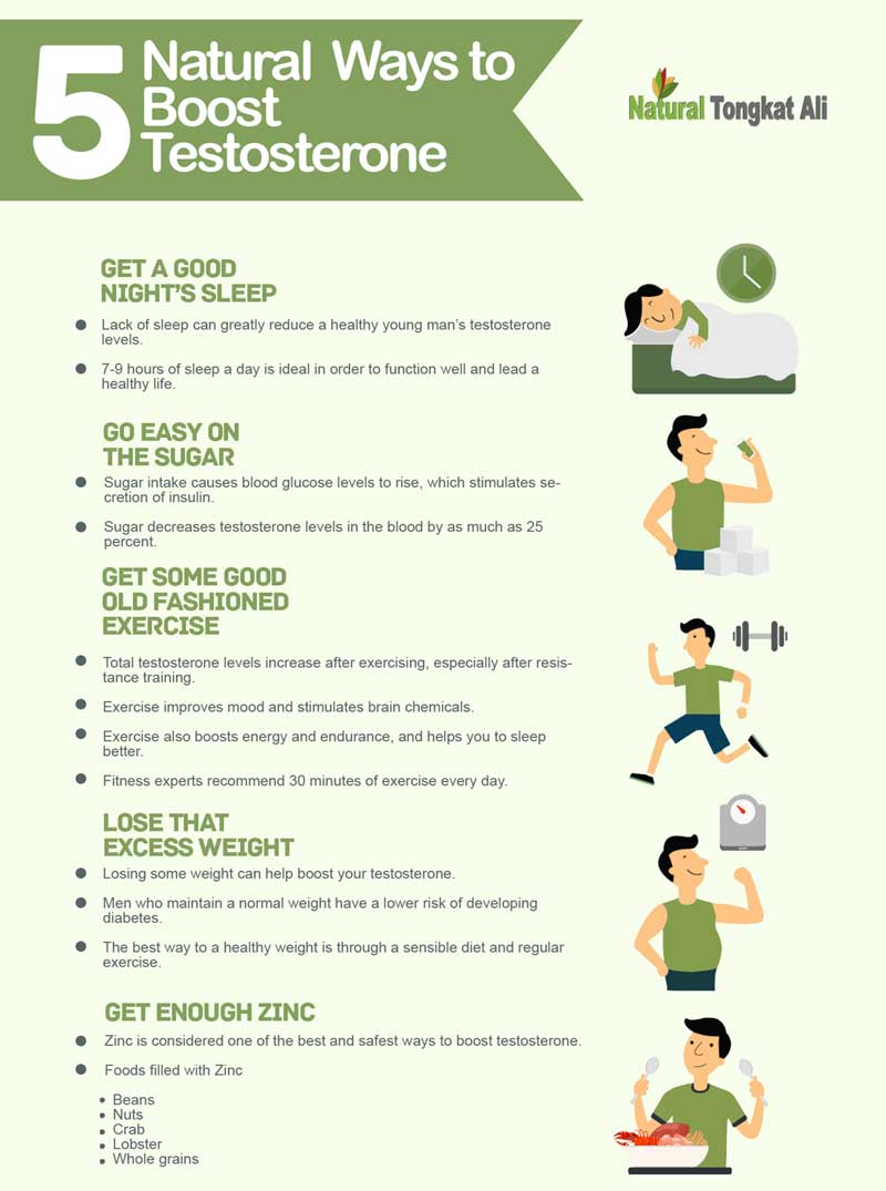 Boosting Testosterone