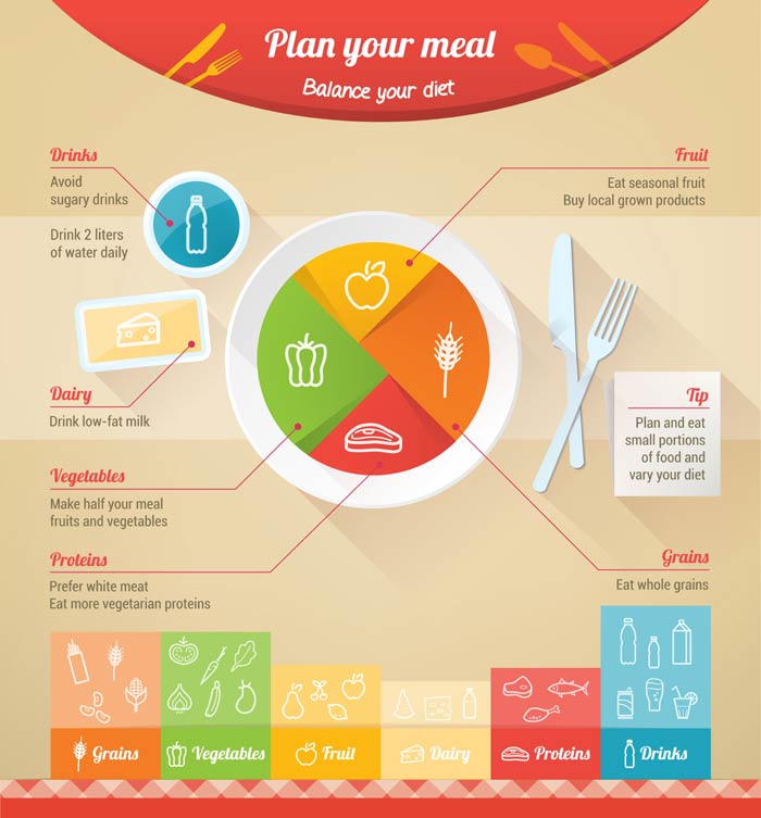 Meal Info