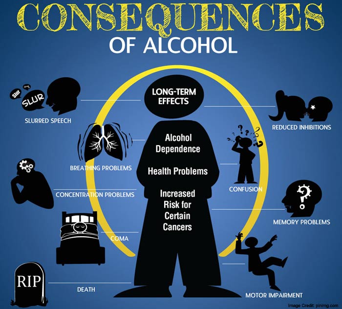 Alcohol-Related Brain Conditions