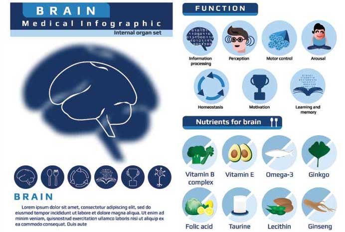 Negatively affect Brain Health