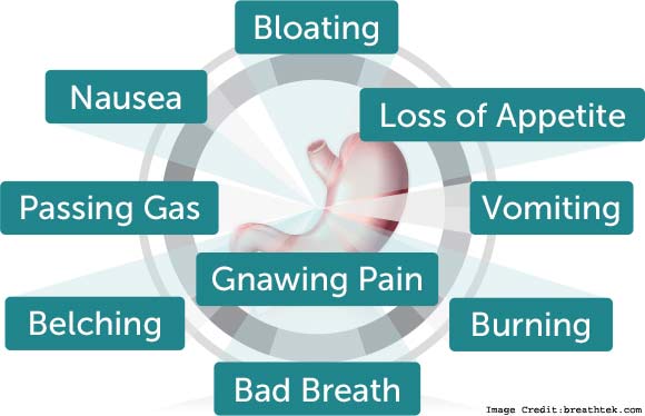 Understanding symptoms
