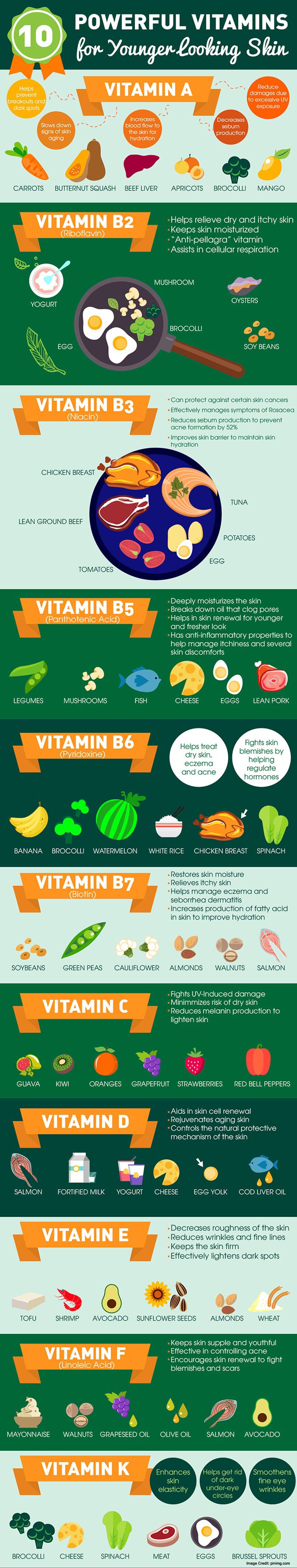 Vitamin Info