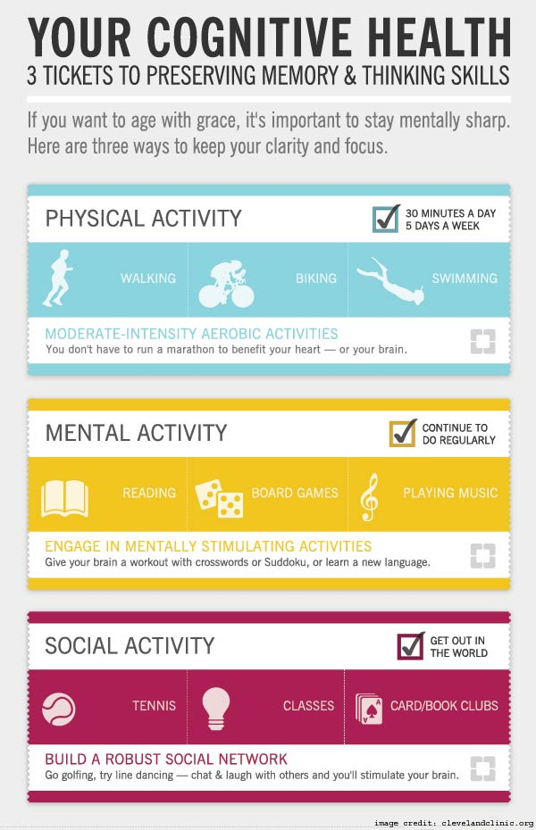 Cognitive Health Info