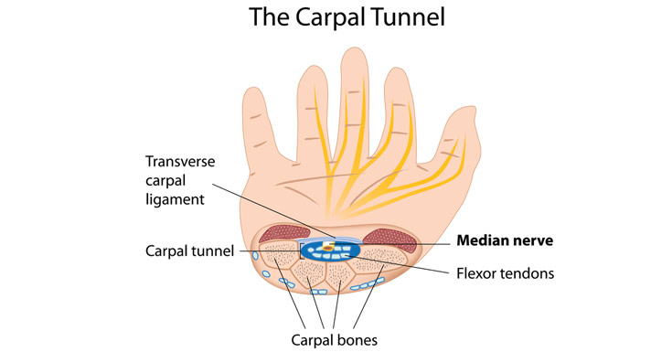 Growth Hormone Complications