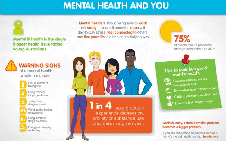 the importance of mental health