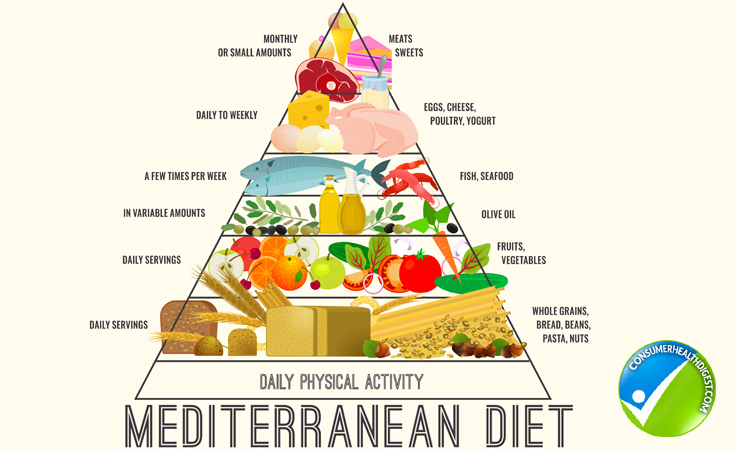 Mediterranean Diet