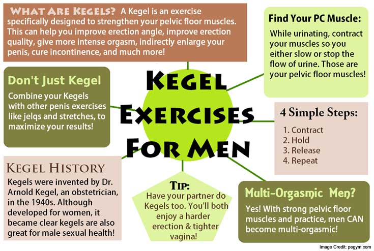 How do Kegel exercises help men?