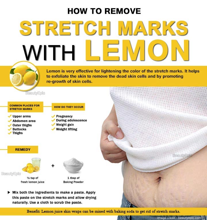 Facts and Myths About Effects of Lemon Juice