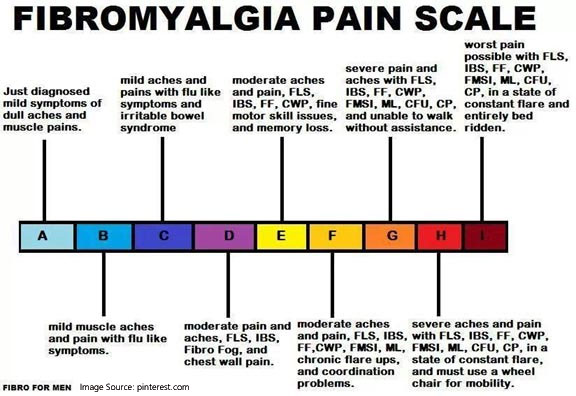 Image result for fibromyalgia