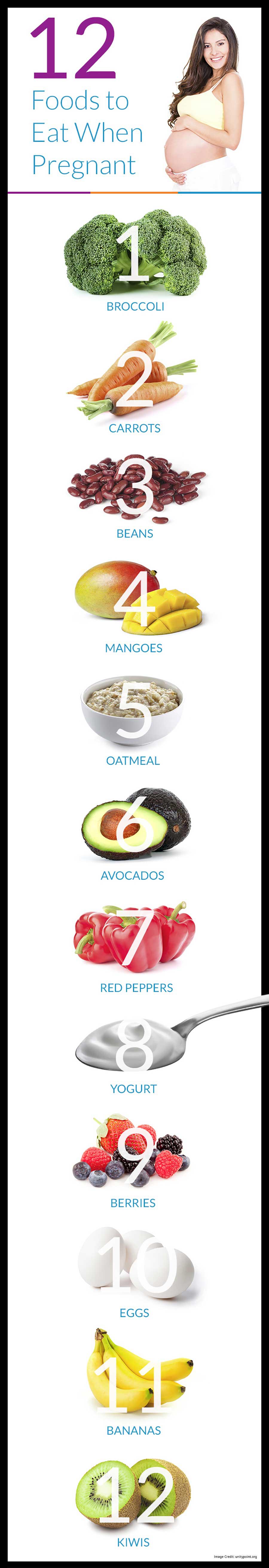 12 Food For Pregnancy
