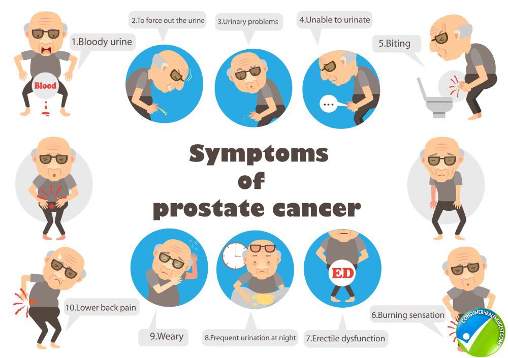 Sypmtoms Related Prostate Info