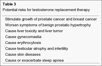 Replacement testosterone