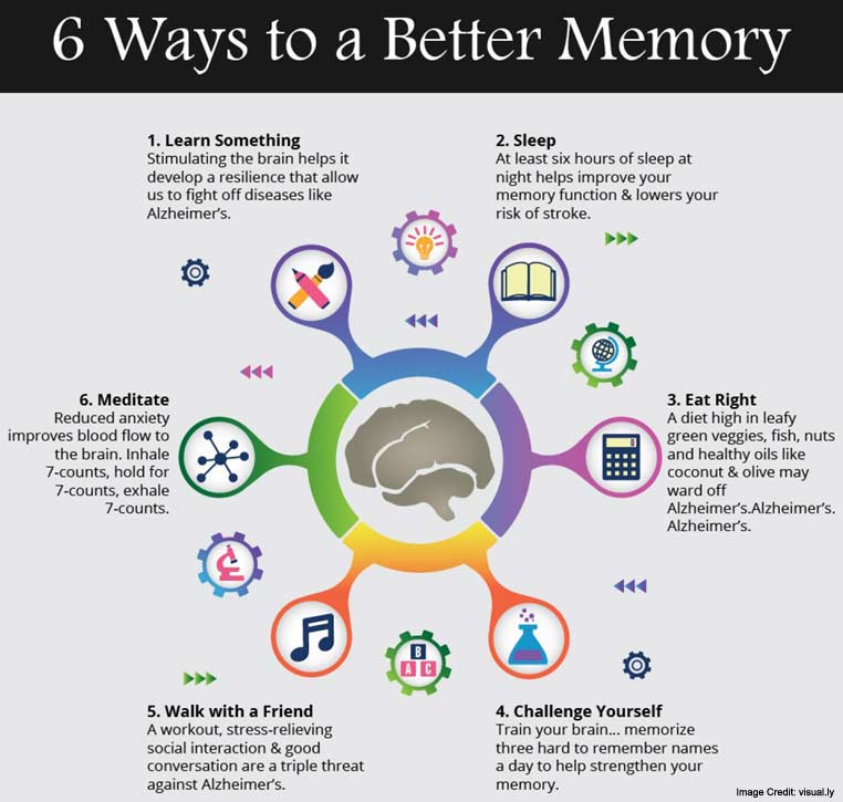 Effective Ways to Improve Memory