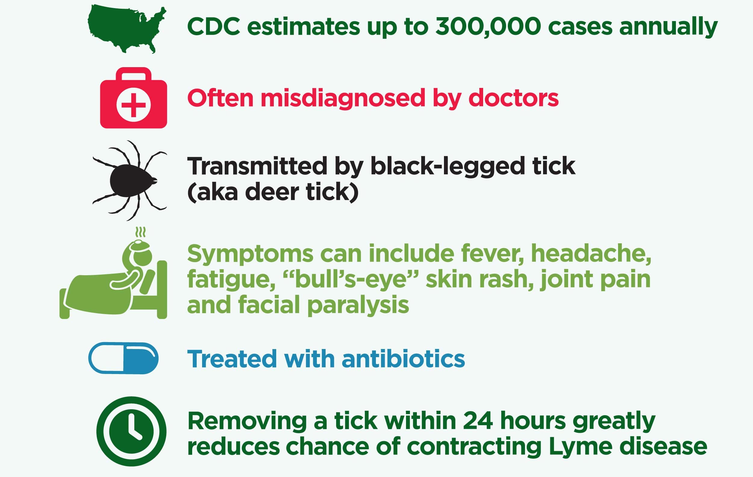 Removing* Ticks