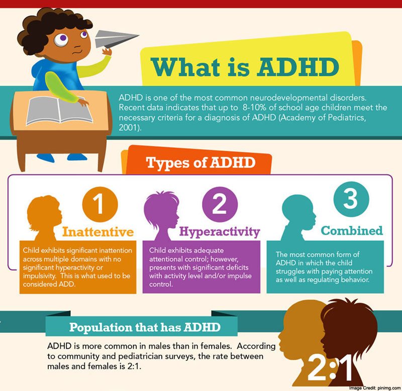 Two Types Of Adhd