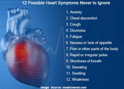 Signs And Symptoms Of Heart Disease
