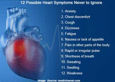 Signs, Causes, Treatment, Sorts & Extra