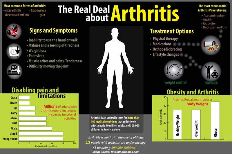 arthritisinfographic