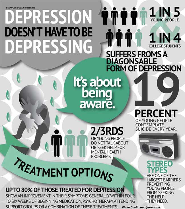 Can you overcome depression