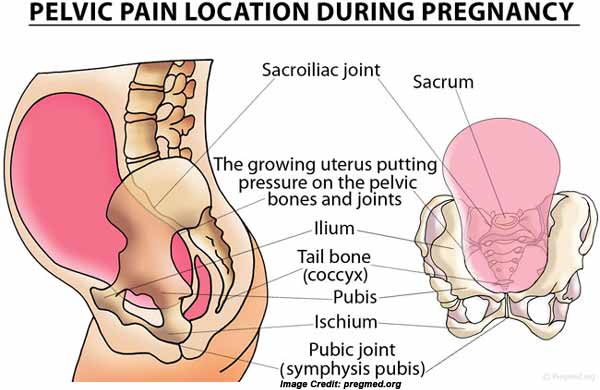 Pressure In Vagina While Pregnant 73