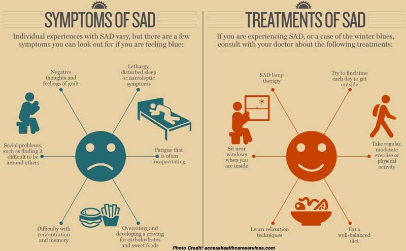 Seasonal Affective Disorder (SAD): Symptoms, Causes and ...