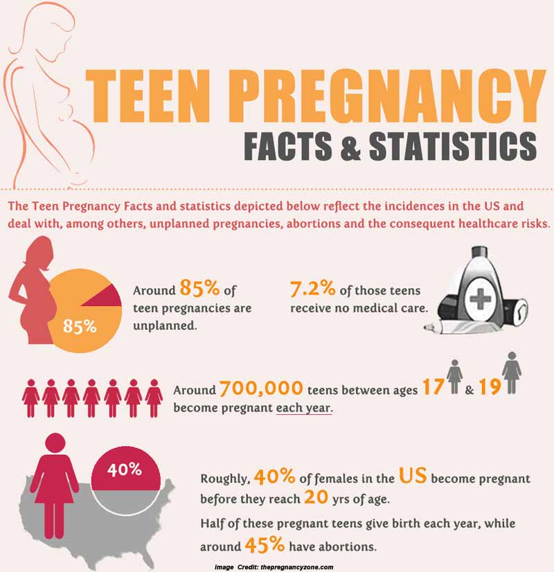 National Teen Pregnancy Prevention Month Learn The Consequences