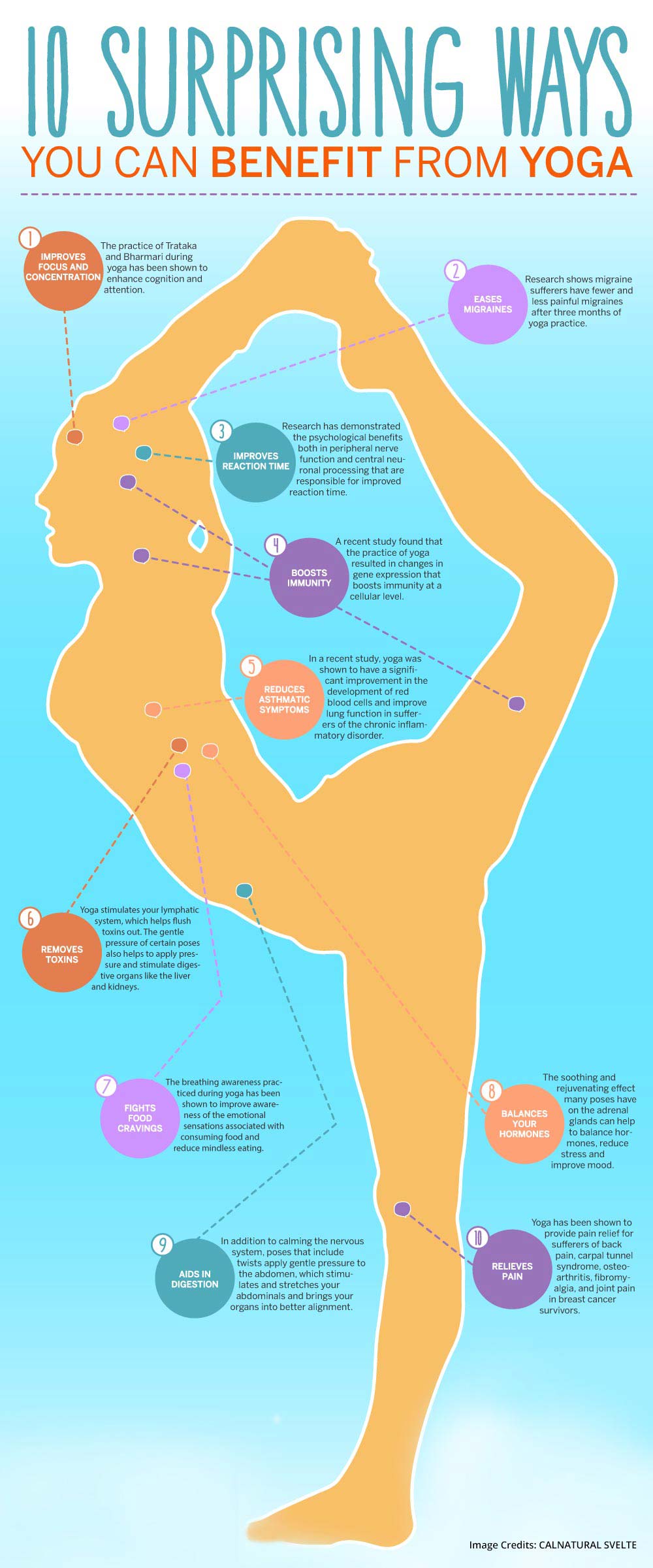 Ways of Yoga Info