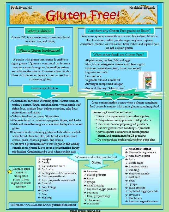 Gluten Free Diet Menu Examples gluten-free-diet-menu-examples