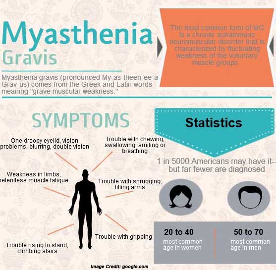 Myasthenia Gravis (MG) Awareness Month: Let's Unite For a Cure