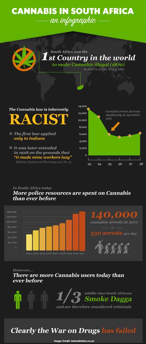 dagga and cannabis