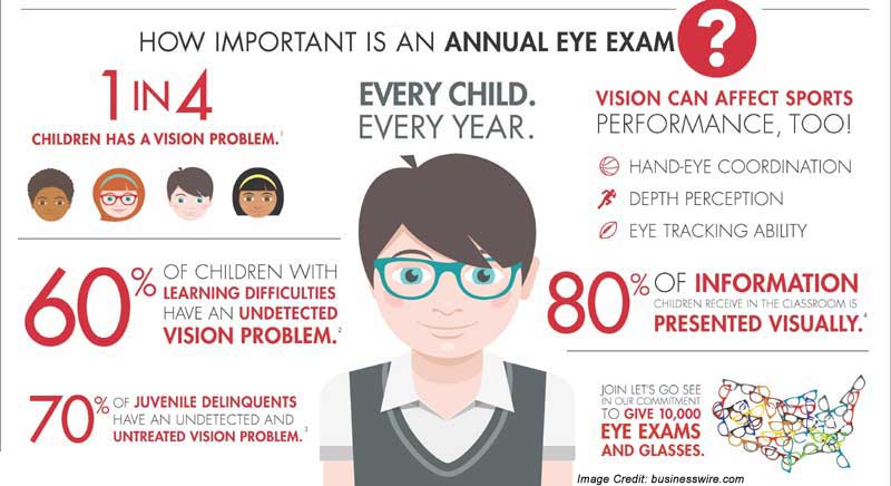 Children Eye Health