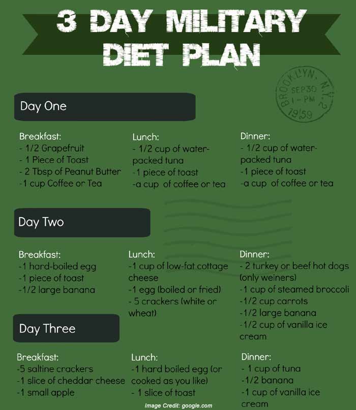 3 Day Military Diet The Shocking Truth You May Have Never Heard Of 3-day-military-diet-the-shocking-truth-you-may-have-never-heard-of