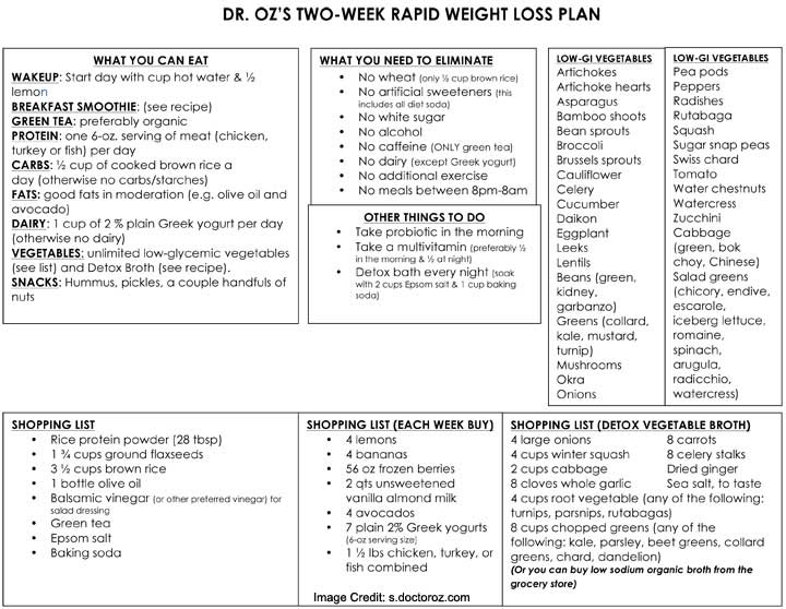 Dr Oz 3 Day Cleanse Weight Loss