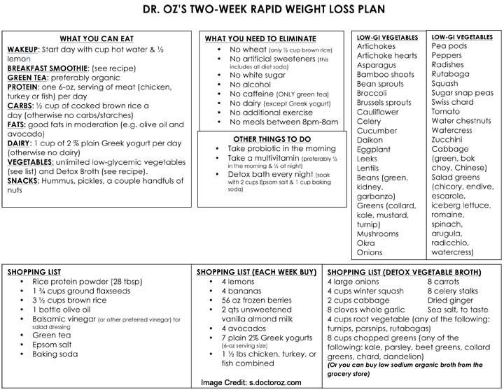 Dr. Oz Vitamin D3 Weight Loss