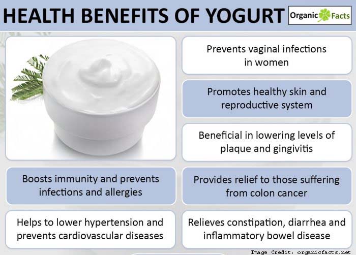 Health Benefits of Probiotic Yogurt