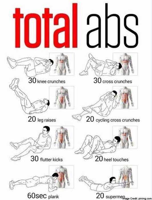 six pack abs to a get How