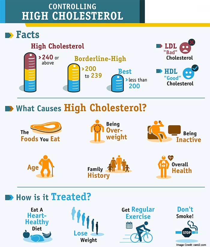 What Foods Contain Cholesterol What Foods Contain Cholesterol