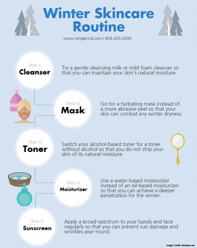 Skin Care Tips Effort
