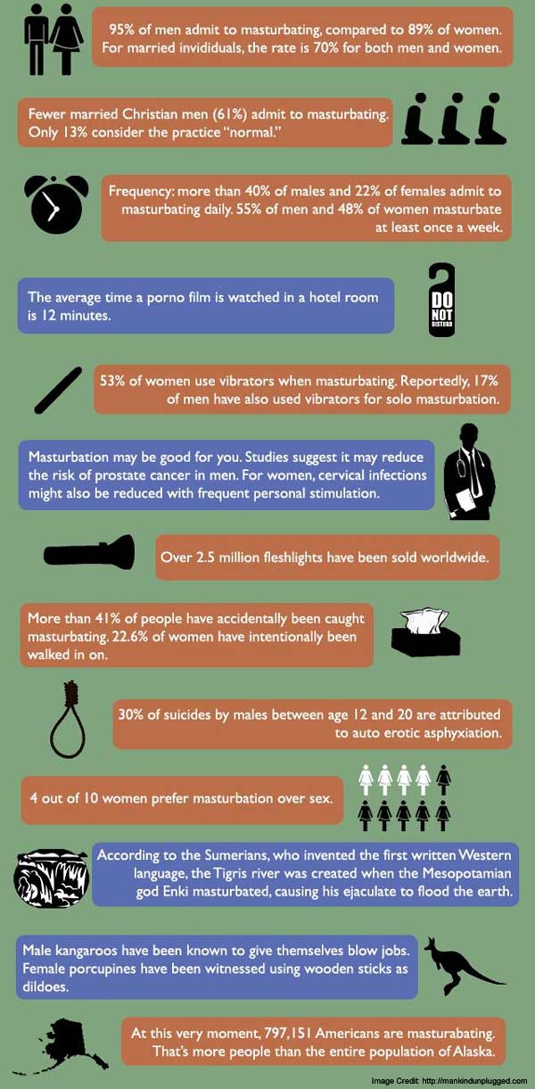 Average Amount Of Masturbation 81