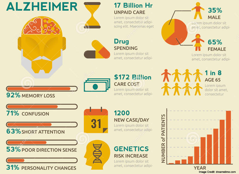 An overview of the characteristics and symptoms of alzheimers disease