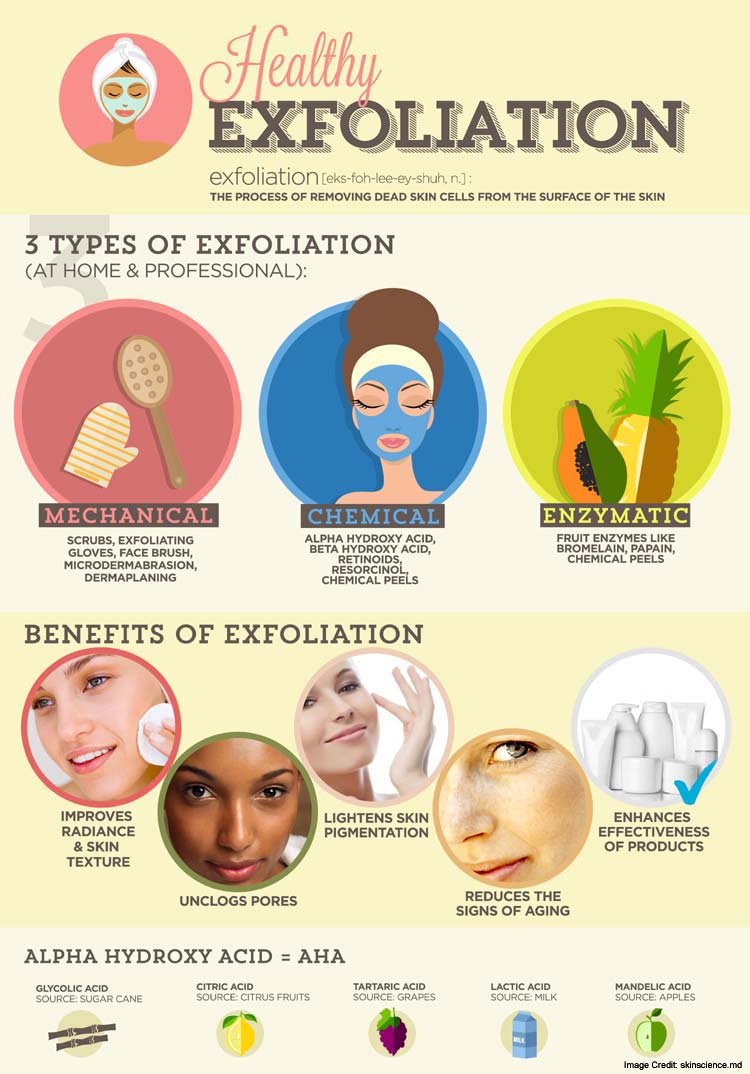 What Are Chemical Exfoliant at Jose Hemphill blog