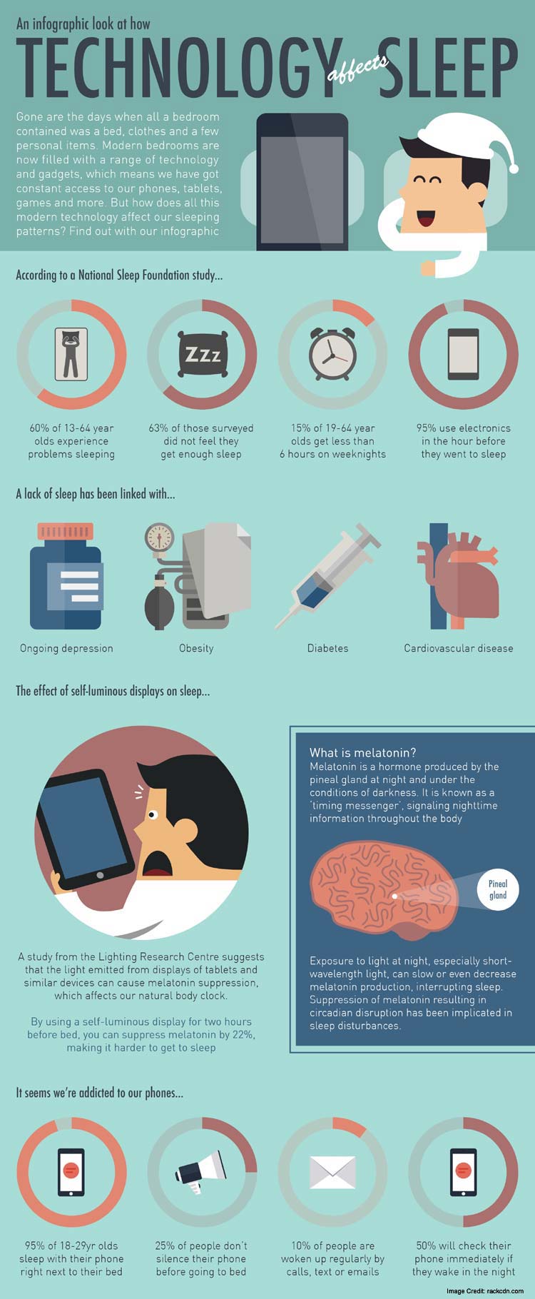 Sleep and Tech Info