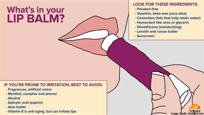 Lip Picking Info