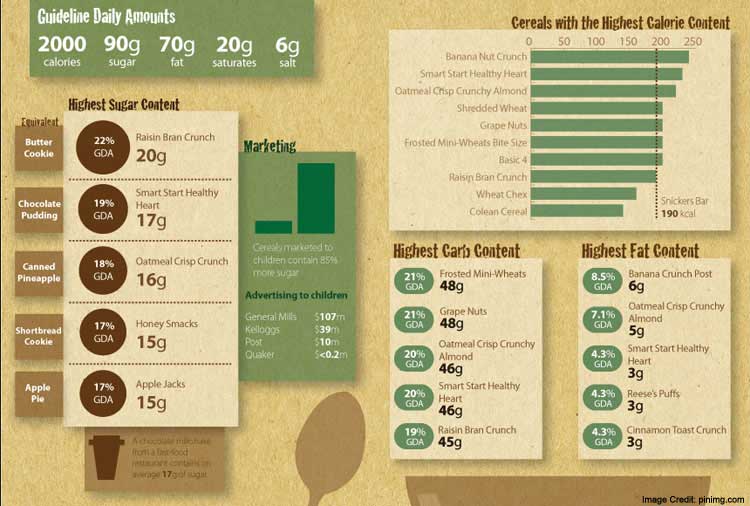 Cereal Info