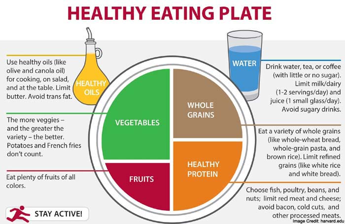 Healthy Meals Info