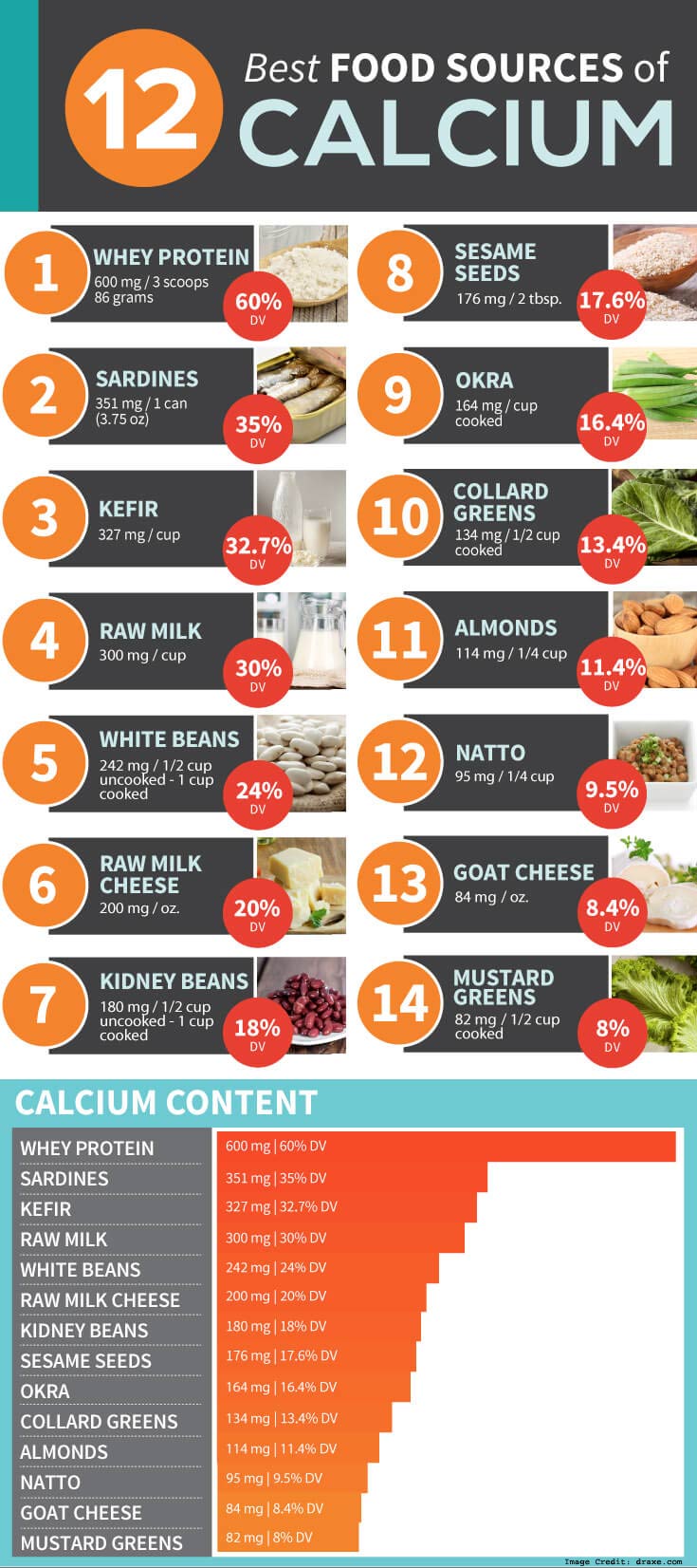 Printable High Calcium Foods Chart Prntbl concejomunicipaldechinu gov co printable-high-calcium-foods-chart-prntbl-concejomunicipaldechinu-gov-co