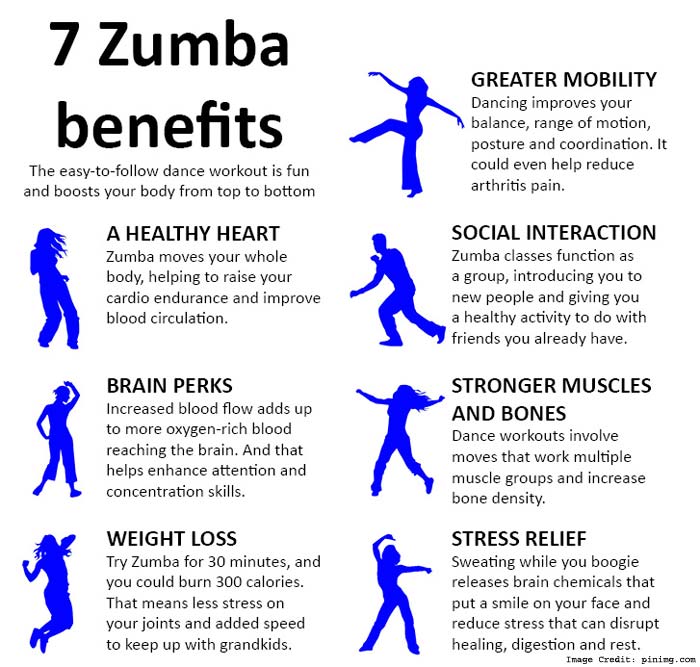  Zumba  V S Salsa Which One Do You Prefer 